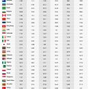 Украина вошла в пятерку стран с крупнейшей теневой экономикой