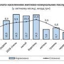 В Украине выросла задолженность населения по оплате коммунальных услуг