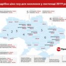Газ для украинцев подорожал: Цены по регионам
