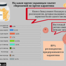 В условиях жесткого карантина, у половины украинцев закончатся деньги через месяц